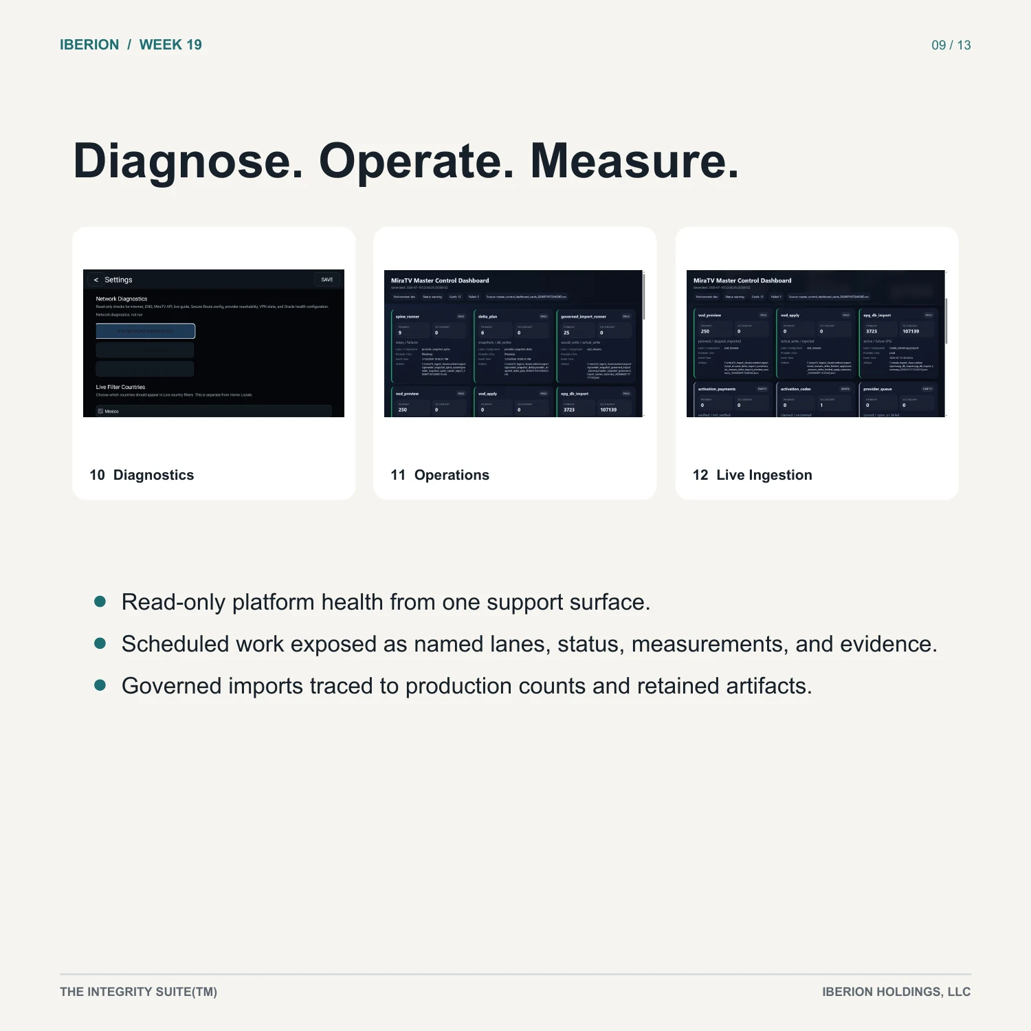 Number 5 demonstration slide showing diagnostic settings, operations lanes, and live-ingestion panels